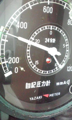 ガス開栓