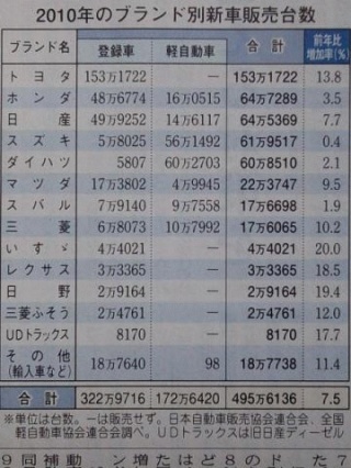 新車販売台数