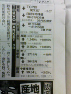 1バレル100ドル近し...