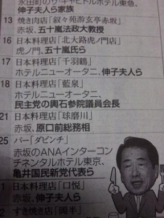 グルメ