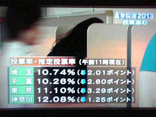 低投票率で有利なのは…